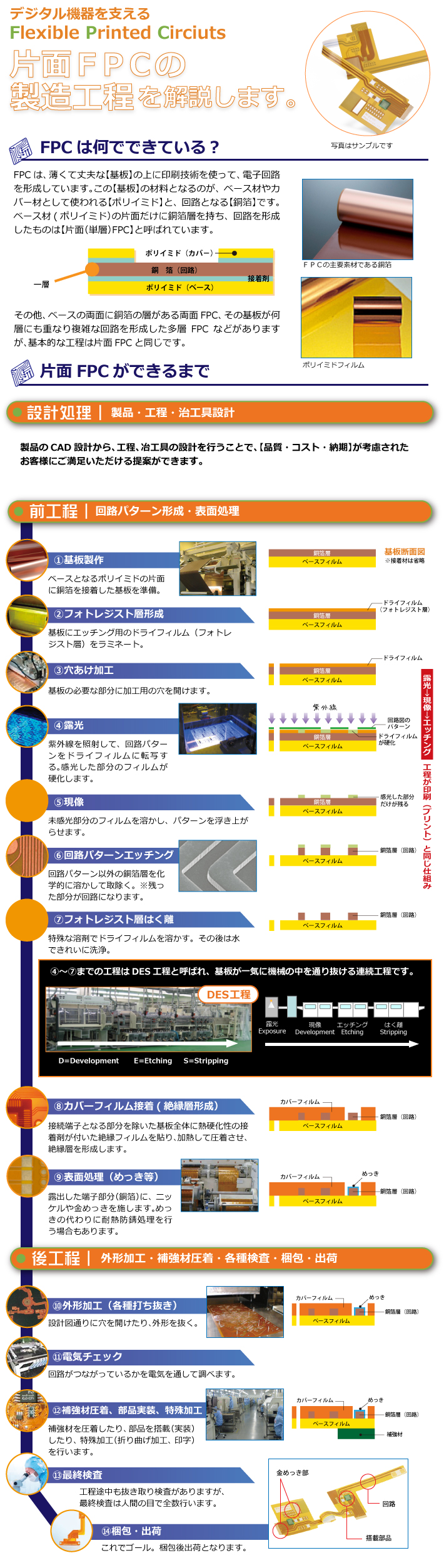 FPCができるまで